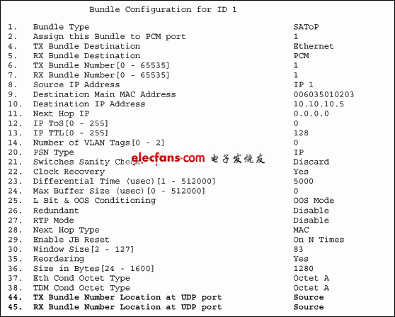 圖5. DS34S132的綁定配置菜單。