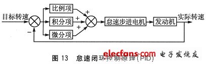 怠速控制系統