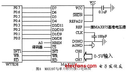 MAX197與單片機的典型接口電路