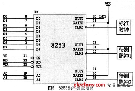 頻率信號(hào)測(cè)量電路