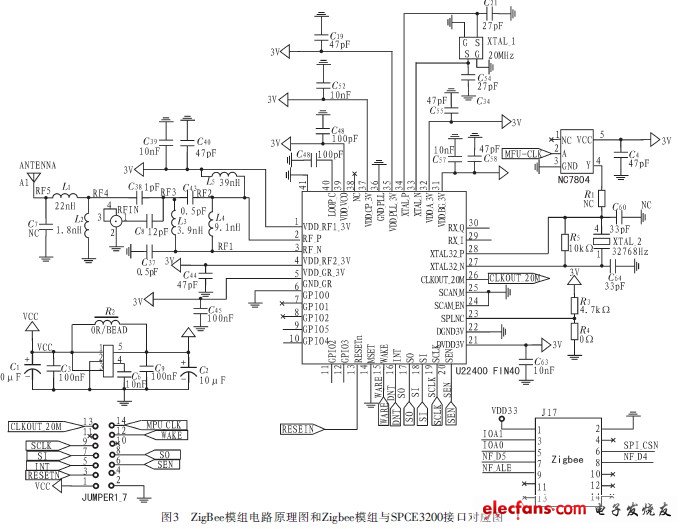 Zigbee模組與SPCE3200接口