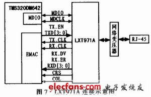 LXT971A與DM642的連接示意圖