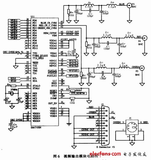 視頻輸出模塊的電路