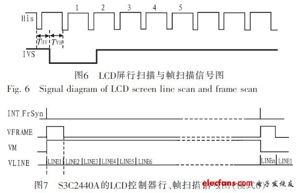 型LCD液晶屏