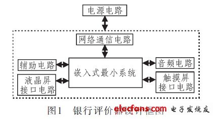 硬件部分的結(jié)構(gòu)框圖