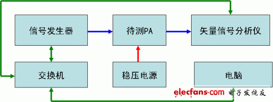 測試架構圖