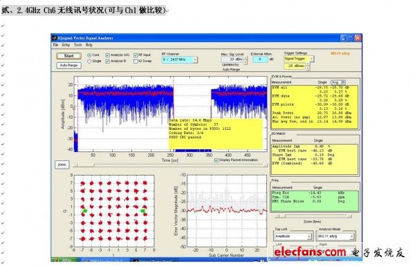 2.4GHz Ch6無線訊號狀況(可與Ch1做比較)