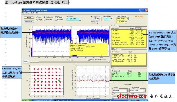 IQ-View量測基本判讀解說 (2.4GHz Ch1)