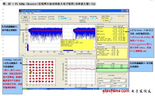 RF + PA 6dBm (Booster)無線網卡加功率放大電子組件(功率放大器) Ch1