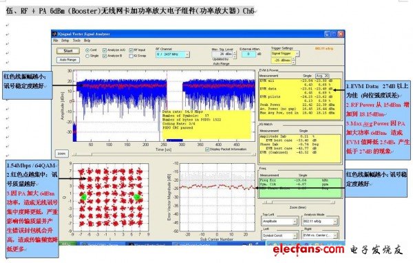 RF + PA 6dBm (Booster)無線網卡加功率放大電子組件(功率放大器) Ch6