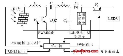 主機(jī)的系統(tǒng)結(jié)構(gòu)