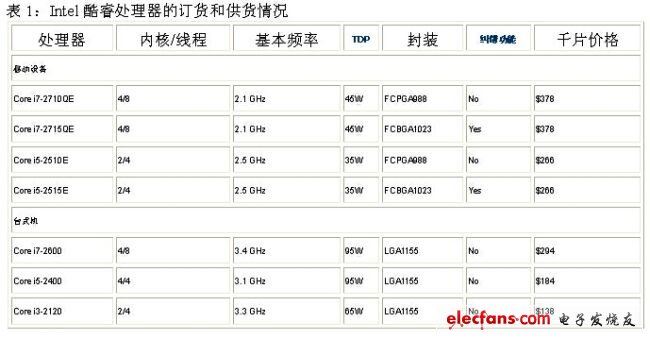 《電子系統設計》