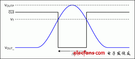 Sine wave or half-sine pulses