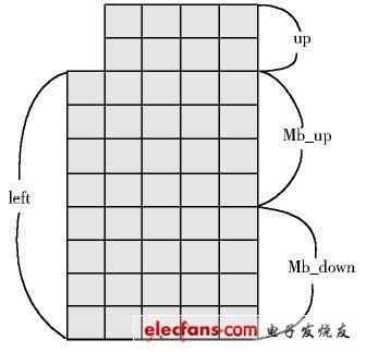  濾波中的數據