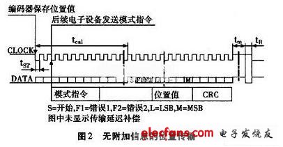 無附加信息的位置傳輸