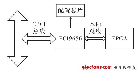 電能采樣電路