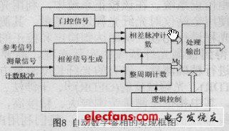 實(shí)現(xiàn)框圖