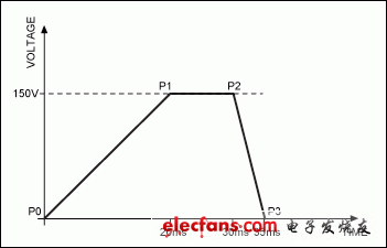 圖5.一個典型觸覺反饋的波形示例。