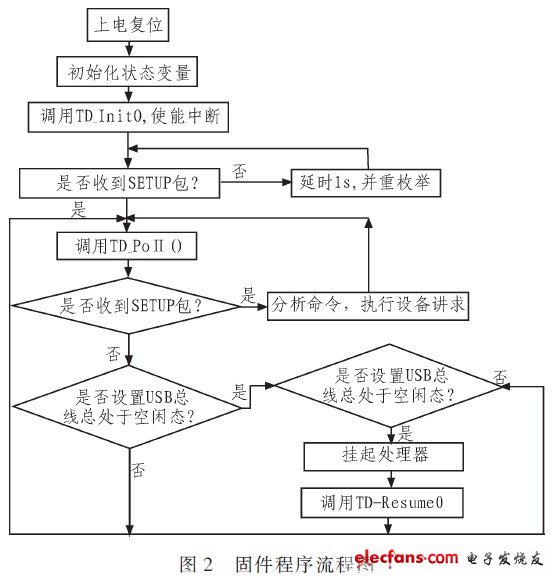 任務(wù)流程