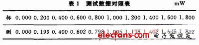 系統(tǒng)數(shù)據(jù)對(duì)照表