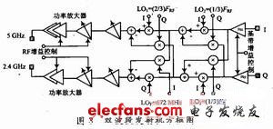 用于雙頻接收機(jī)中的5 GHz LNA