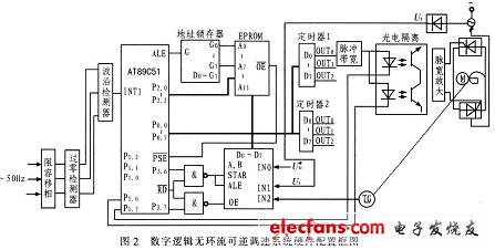 系統硬件設計