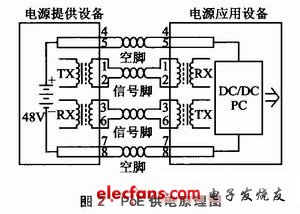 POE供電原理圖