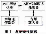 系統的硬件結構