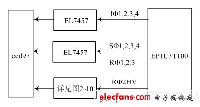 CCD97 驅(qū)動(dòng)電路結(jié)構(gòu)原理框圖