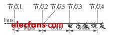 同步節點位置分布舉例