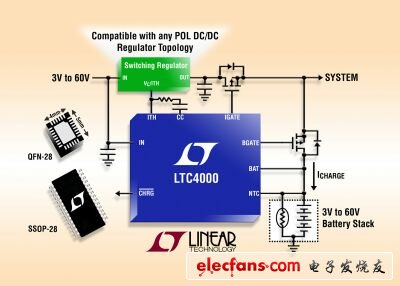 圖1：60V電池充電控制器和電源管理器LTC4000。（電子系統(tǒng)設(shè)計(jì)）