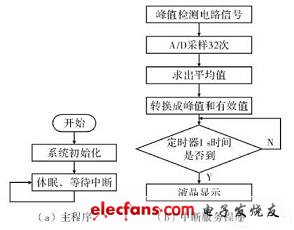 軟件流程圖