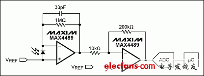 圖2. 光電二極管電路分立設計