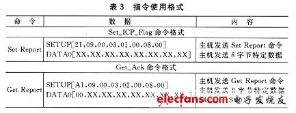 指令使用格式