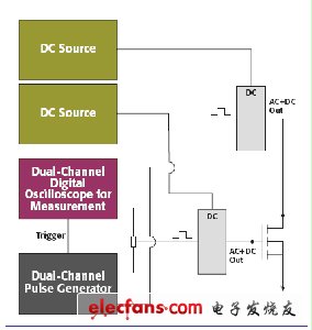 針對納米器件的脈沖I-V測試小技巧