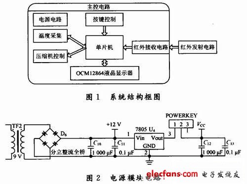 系統結構框圖