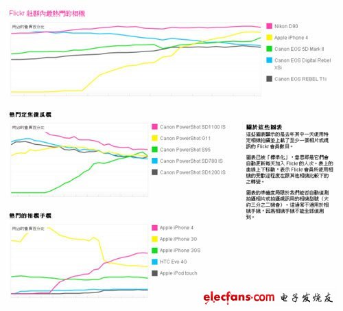 啟示錄：當手機不僅僅是手機