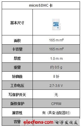 MicroSDHC卡參數圖片