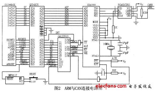 嵌入式微處理器S3C44BOX的CAN接口電路圖