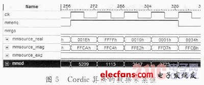 基于FPGA的電臺接口轉換模塊設計