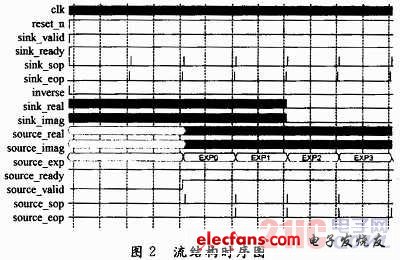 基于FPGA的電臺(tái)接口轉(zhuǎn)換模塊設(shè)計(jì)