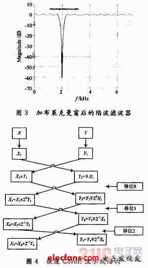 基于FPGA的電臺接口轉換模塊設計