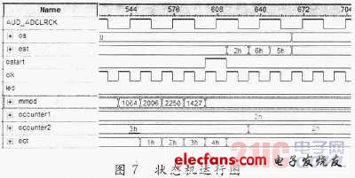 基于FPGA的電臺接口轉換模塊設計