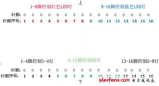 點陣8s模塊針腳排列