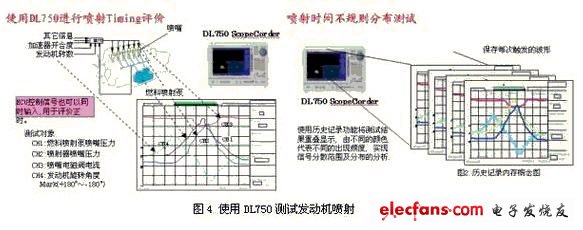 測試電機(jī)