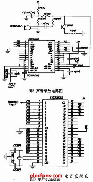 系統電路設計