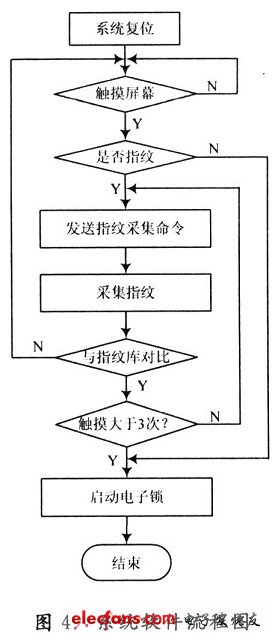 軟件設(shè)計(jì)