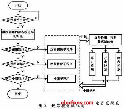 搜索流程