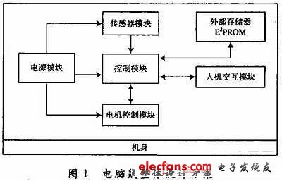 電腦鼠系統(tǒng)整體設(shè)計(jì)方案