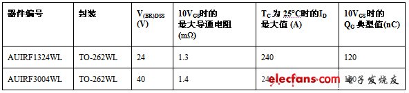 《國際電子商情》